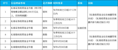 淺談私募基金管理人合規(guī)運營之信息披露義務(wù)