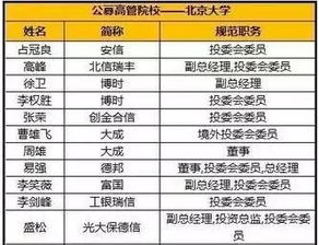 金融亂象頻發，投資者如何警惕“圈子文化”陷阱？