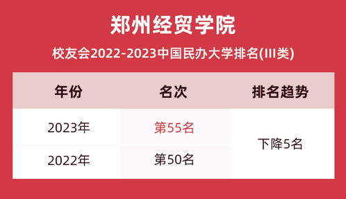 中原工學(xué)院信息商務(wù)學(xué)院2024年藝術(shù)類招生簡章、成績查詢與分?jǐn)?shù)線指南